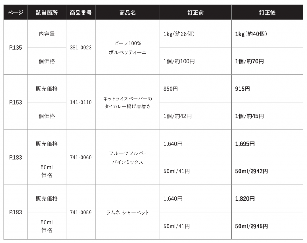 ビーフ100%ポルペッティーニの正しい内容量は1kg（約40個）、個価格は1個/約70円。ネットライスペーパーのタイカレー揚げ春巻きの正しい販売価格は915円、個価格は1個/約45円。フルーツソルベ・パインミックスの正しい販売価格は1,695円、50ml価格は約42円。ラムネ シャーベットの正しい販売価格は1,820円、50ml価格は50ml/約45円。